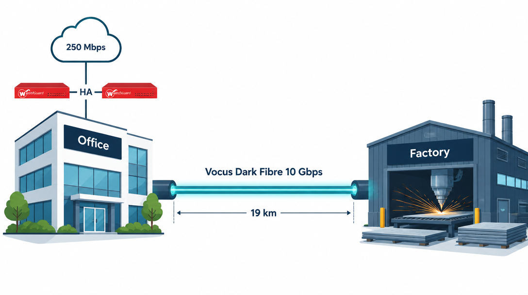 Unicorn IT Group Dark Fibre Links a Laser Steel Factory 19 km From Its Office illustration